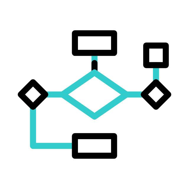SIW Flowchart